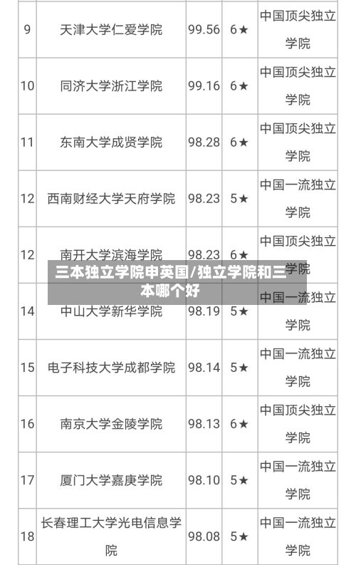 三本独立学院申英国/独立学院和三本哪个好-第2张图片