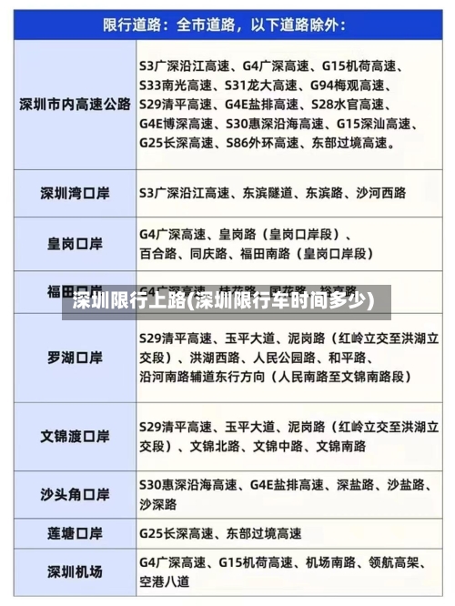 深圳限行上路(深圳限行车时间多少)