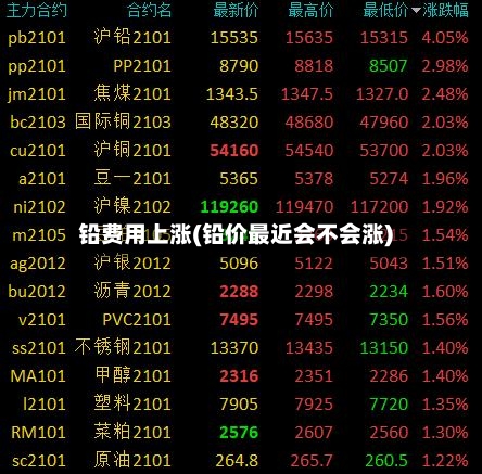 铅费用上涨(铅价最近会不会涨)-第2张图片