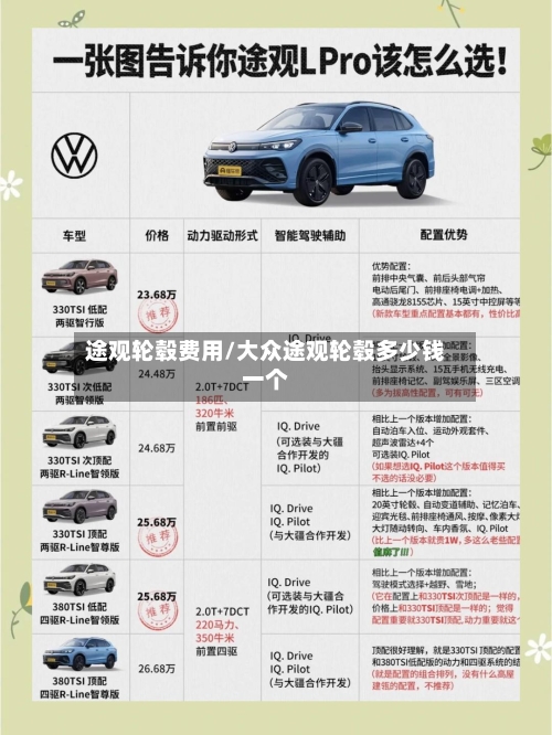 途观轮毂费用/大众途观轮毂多少钱一个-第2张图片
