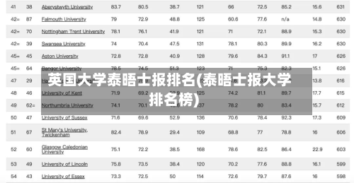 英国大学泰晤士报排名(泰晤士报大学排名榜)-第3张图片
