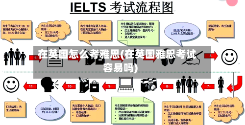 在英国怎么考雅思(在英国雅思考试容易吗)-第2张图片