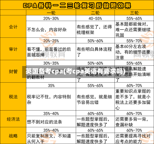 英国备考cpa(考cpa英语有要求吗)-第2张图片