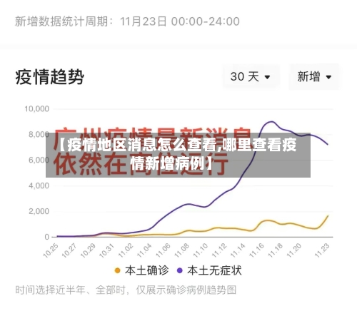 【疫情地区消息怎么查看,哪里查看疫情新增病例】-第3张图片