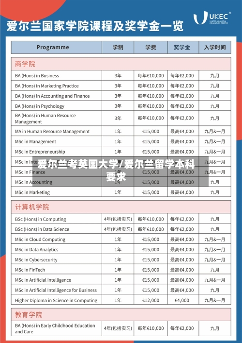 爱尔兰考英国大学/爱尔兰留学本科要求