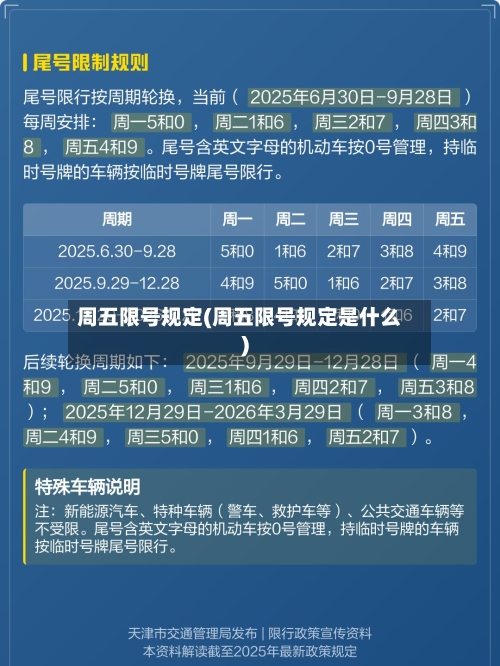 周五限号规定(周五限号规定是什么)