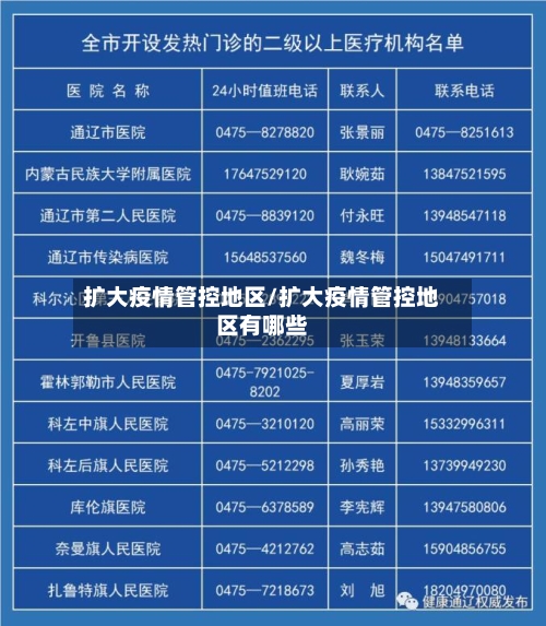 扩大疫情管控地区/扩大疫情管控地区有哪些