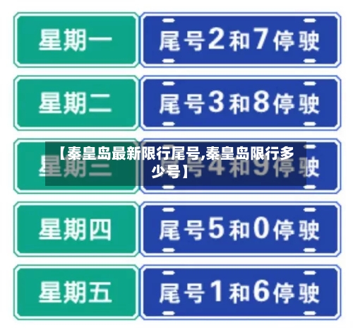 【秦皇岛最新限行尾号,秦皇岛限行多少号】-第2张图片