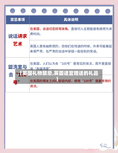 【英国礼物禁忌,英国适宜赠送的礼品】