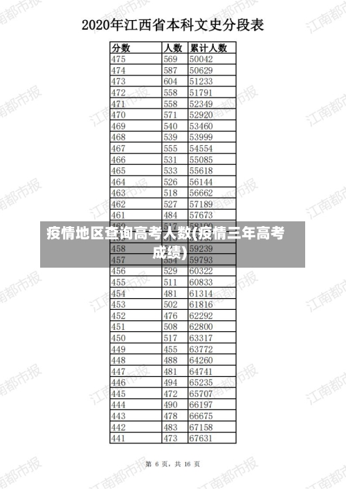 疫情地区查询高考人数(疫情三年高考成绩)
