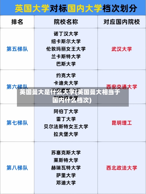 英国曼大是什么大学(英国曼大相当于国内什么档次)-第2张图片