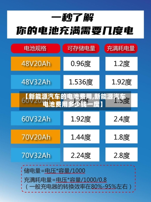 【新能源汽车的电池费用,新能源汽车电池费用多少钱一度】-第2张图片