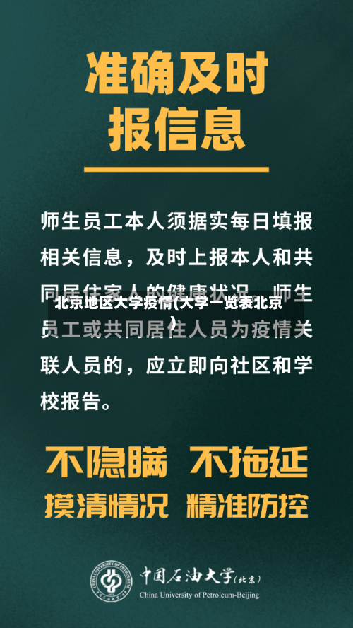 北京地区大学疫情(大学一览表北京)-第2张图片