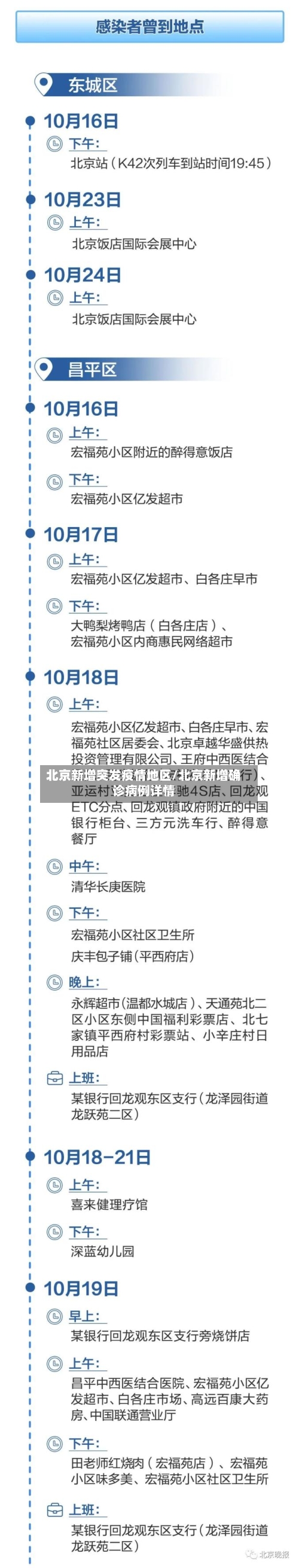 北京新增突发疫情地区/北京新增确诊病例详情