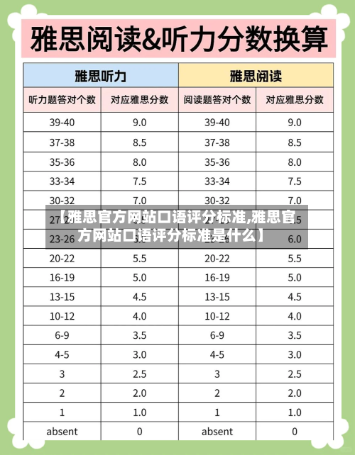 【雅思官方网站口语评分标准,雅思官方网站口语评分标准是什么】