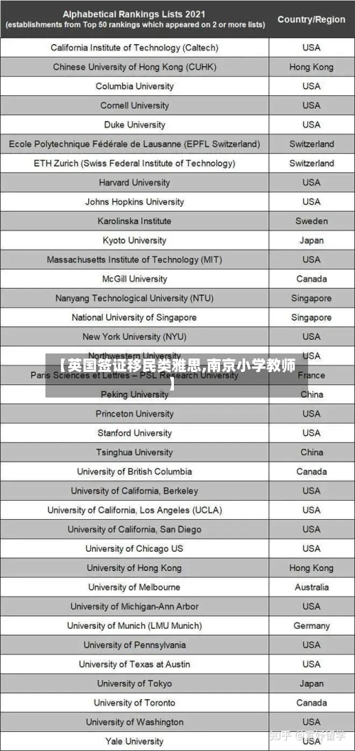 【英国签证移民类雅思,南京小学教师】-第2张图片