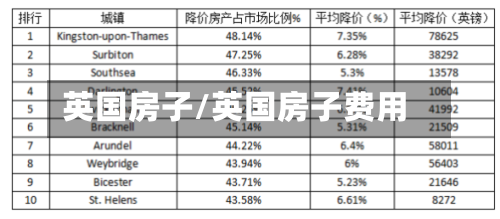 英国房子/英国房子费用