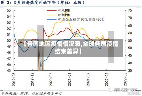 【各国地区疫情情况表,全球各国疫情结束差异】