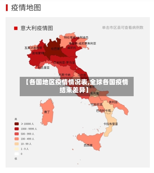 【各国地区疫情情况表,全球各国疫情结束差异】-第2张图片