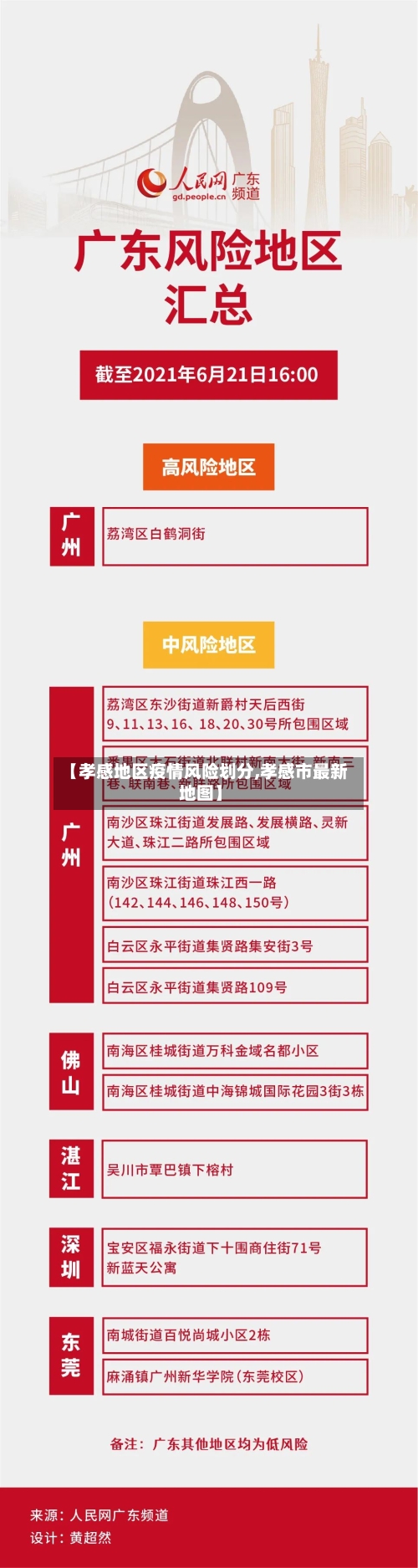 【孝感地区疫情风险划分,孝感市最新地图】-第3张图片