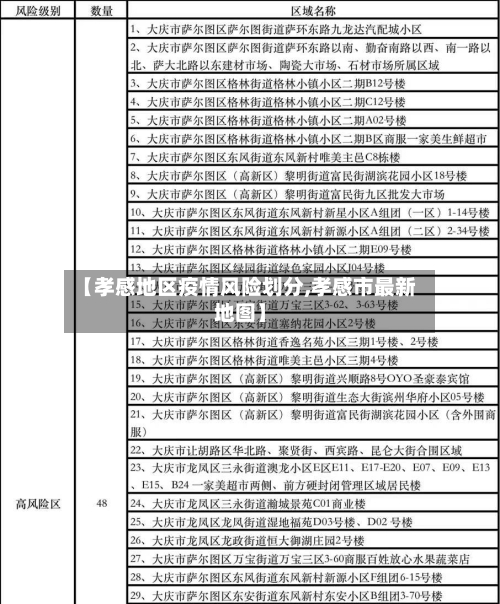 【孝感地区疫情风险划分,孝感市最新地图】-第2张图片