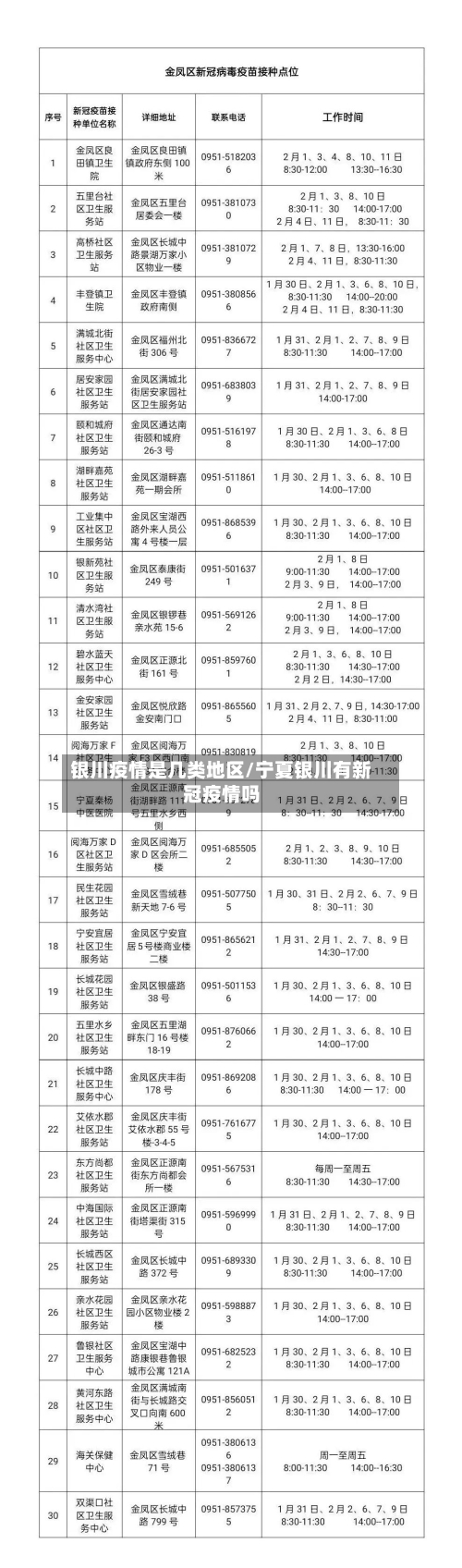 银川疫情是几类地区/宁夏银川有新冠疫情吗-第2张图片