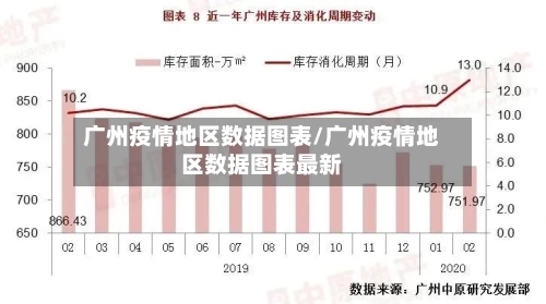 广州疫情地区数据图表/广州疫情地区数据图表最新