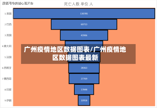 广州疫情地区数据图表/广州疫情地区数据图表最新-第2张图片