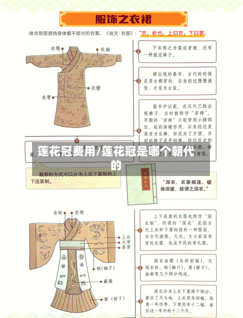 莲花冠费用/莲花冠是哪个朝代的