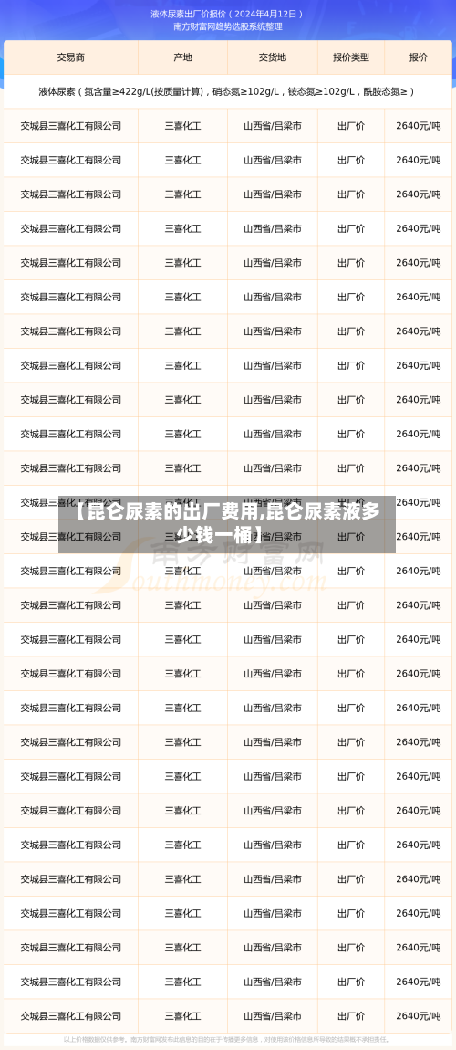 【昆仑尿素的出厂费用,昆仑尿素液多少钱一桶】-第2张图片