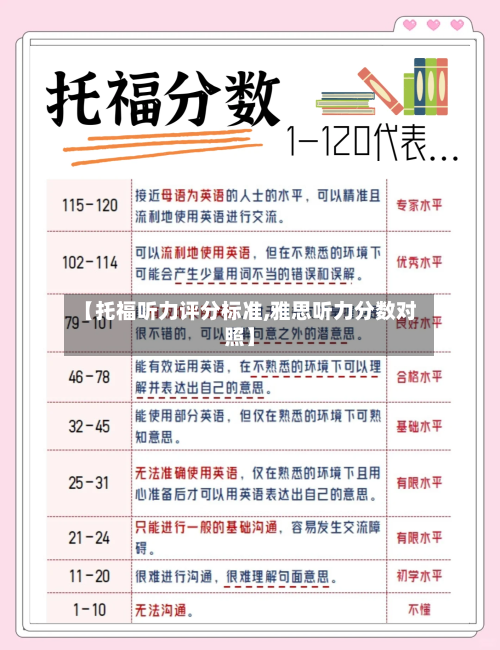 【托福听力评分标准,雅思听力分数对照】