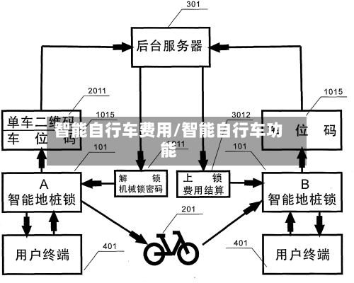 智能自行车费用/智能自行车功能