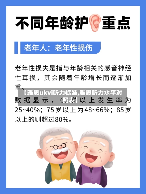 【雅思ukvi听力标准,雅思听力水平对照表】