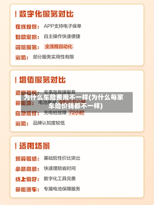 为什么车险费用不一样(为什么每家车险价钱都不一样)-第2张图片