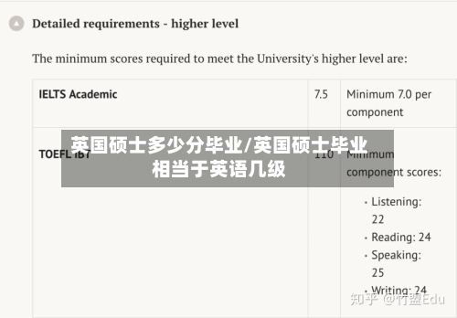 英国硕士多少分毕业/英国硕士毕业相当于英语几级-第2张图片