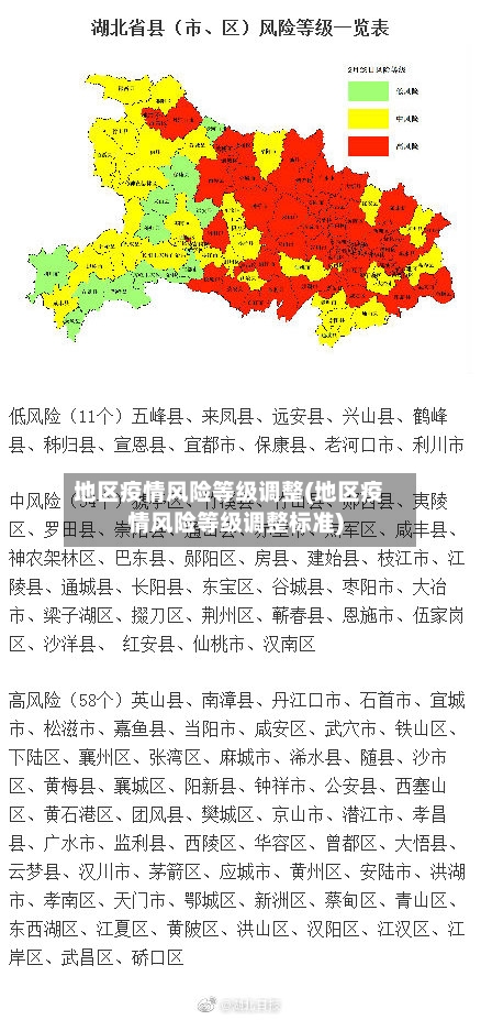 地区疫情风险等级调整(地区疫情风险等级调整标准)-第2张图片