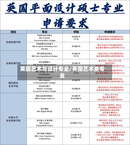 英国艺术与设计专业/英国艺术类专业-第2张图片