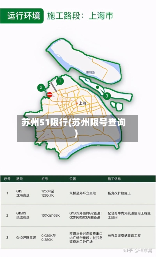 苏州51限行(苏州限号查询)