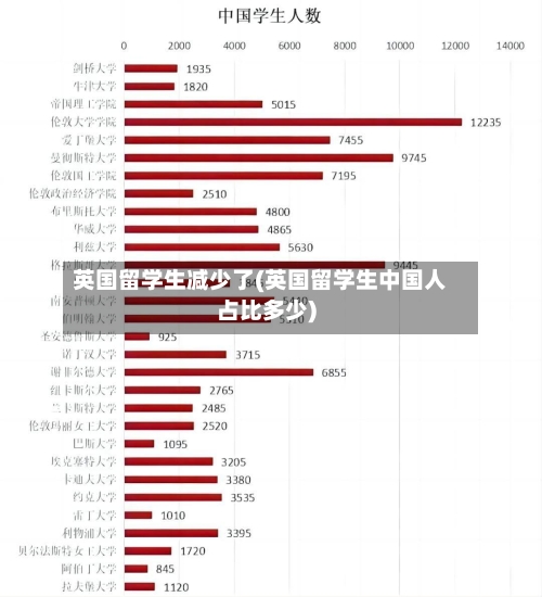 英国留学生减少了(英国留学生中国人占比多少)