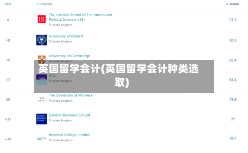 英国留学会计(英国留学会计种类选取)
