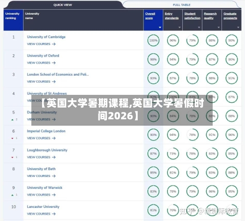 【英国大学暑期课程,英国大学暑假时间2026】-第2张图片