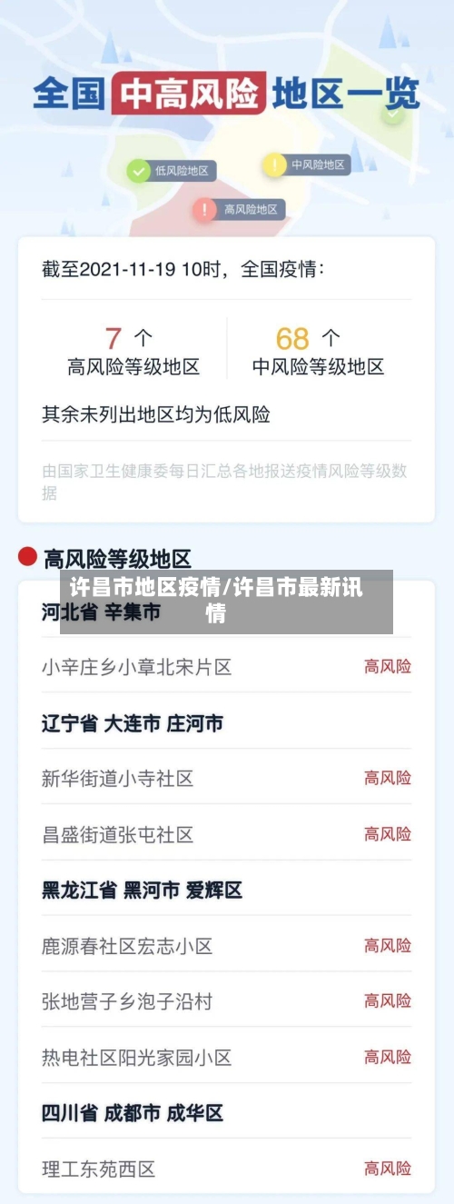 许昌市地区疫情/许昌市最新讯情-第2张图片