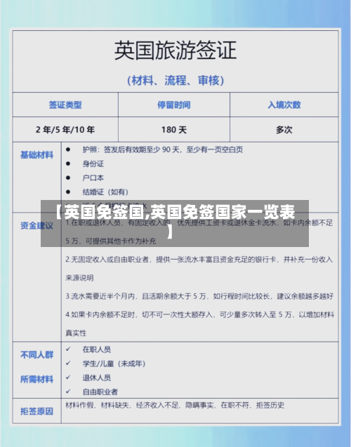 【英国免签国,英国免签国家一览表】