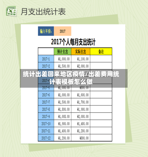 统计出差回来地区疫情/出差费用统计表模板怎么做-第2张图片
