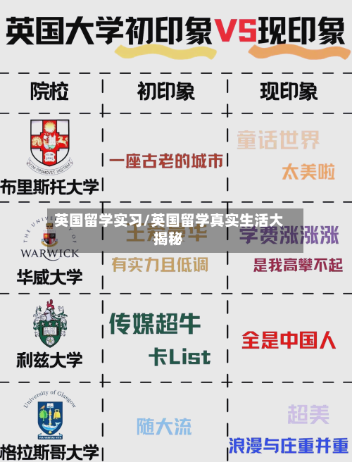 英国留学实习/英国留学真实生活大揭秘