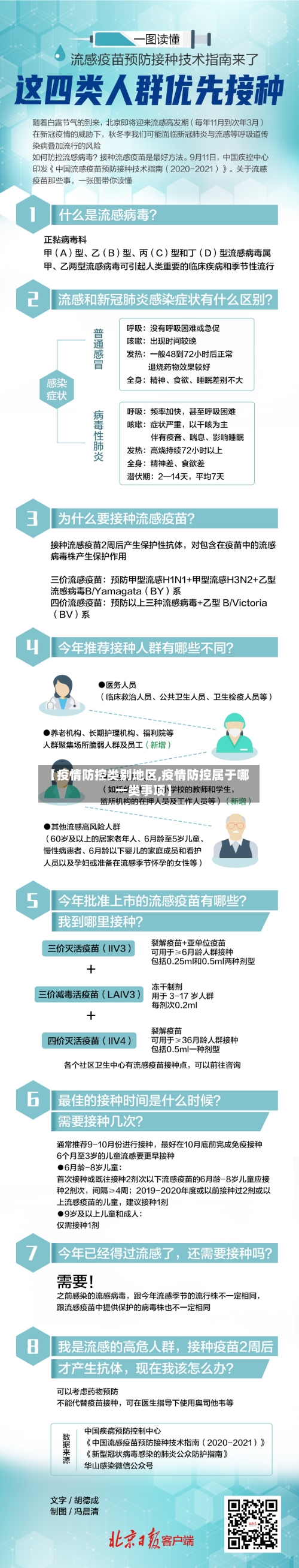 【疫情防控类别地区,疫情防控属于哪一类事项】-第2张图片