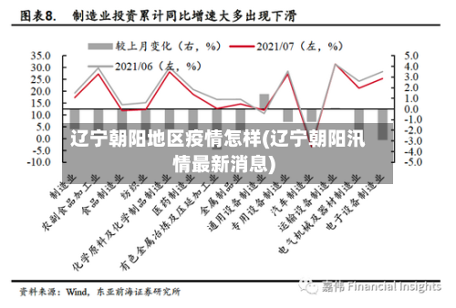 辽宁朝阳地区疫情怎样(辽宁朝阳汛情最新消息)-第2张图片