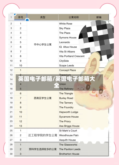 英国电子邮箱/英国电子邮箱大全-第2张图片