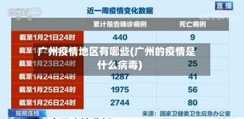 广州疫情地区有哪些(广州的疫情是什么病毒)