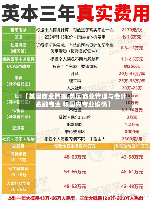【英国商业管理,英国商业管理与会计金融专业 和国内专业编码】